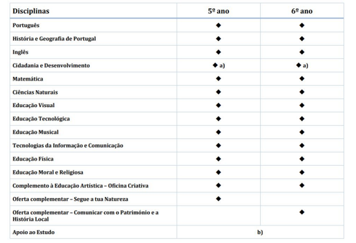 matriz2ciclo.png