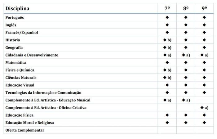 matriz3ciclo.png